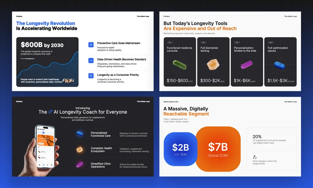Four slides of The Aether Loop pitch deck: problem, current longevity tools, solution and market opportunity