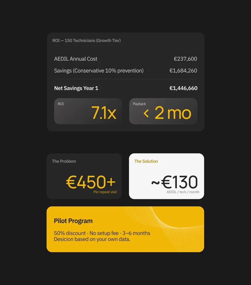 Aedil website metrics and pricing section - web design by 100PitchDecks